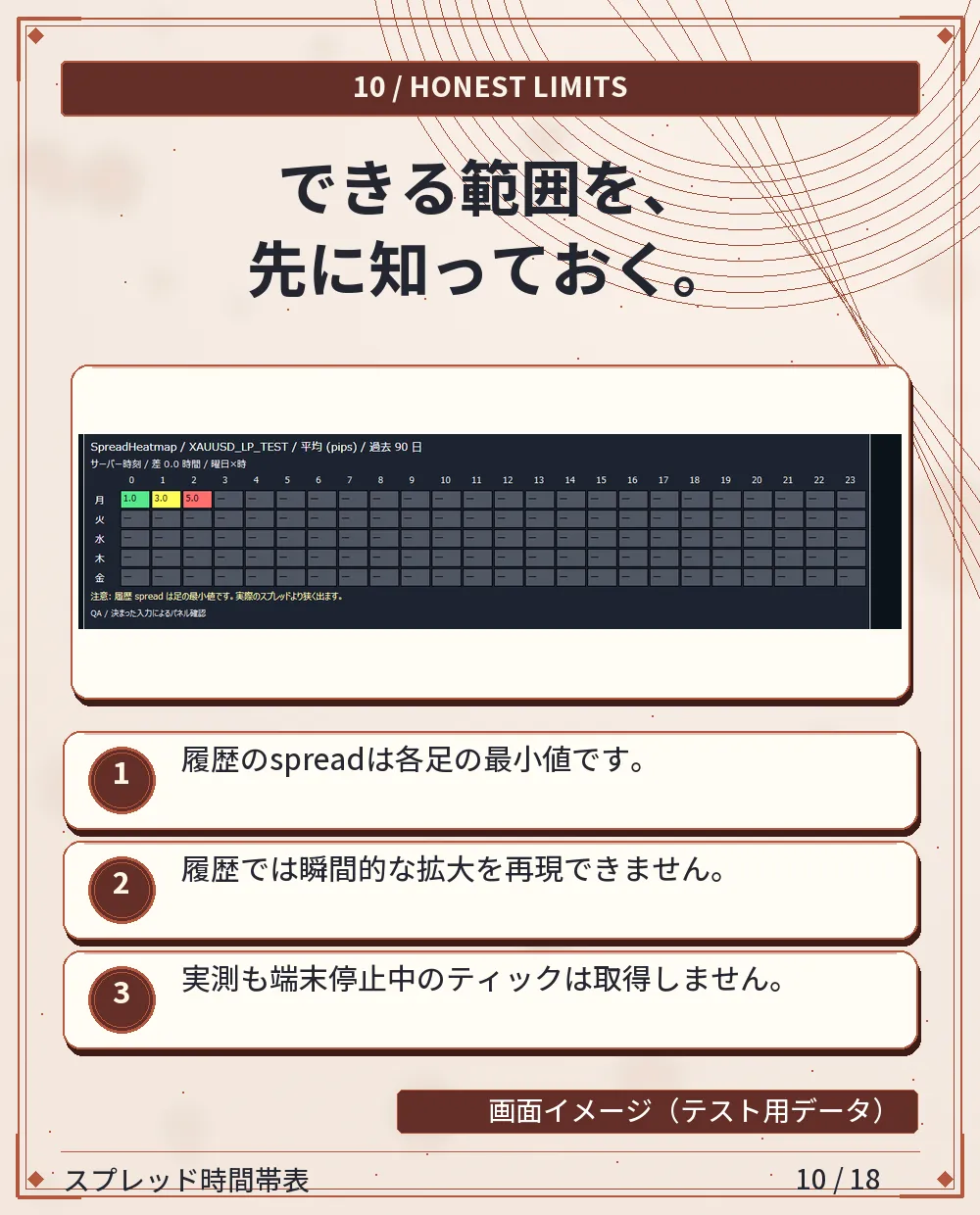 機能の範囲と制約