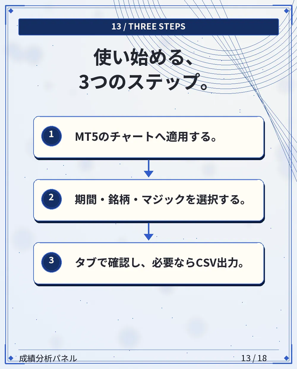 使い方3ステップ