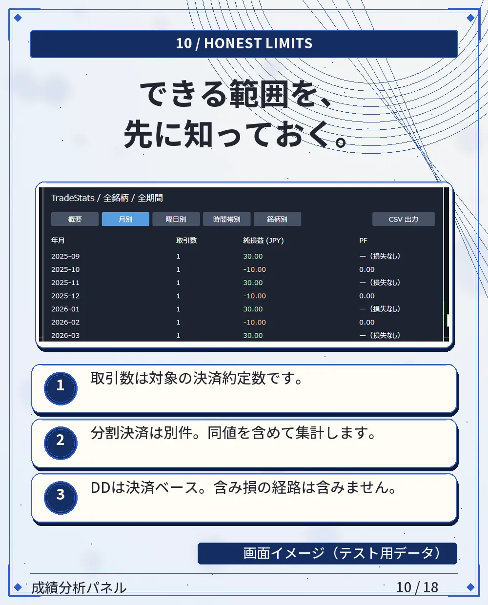 機能の範囲と制約