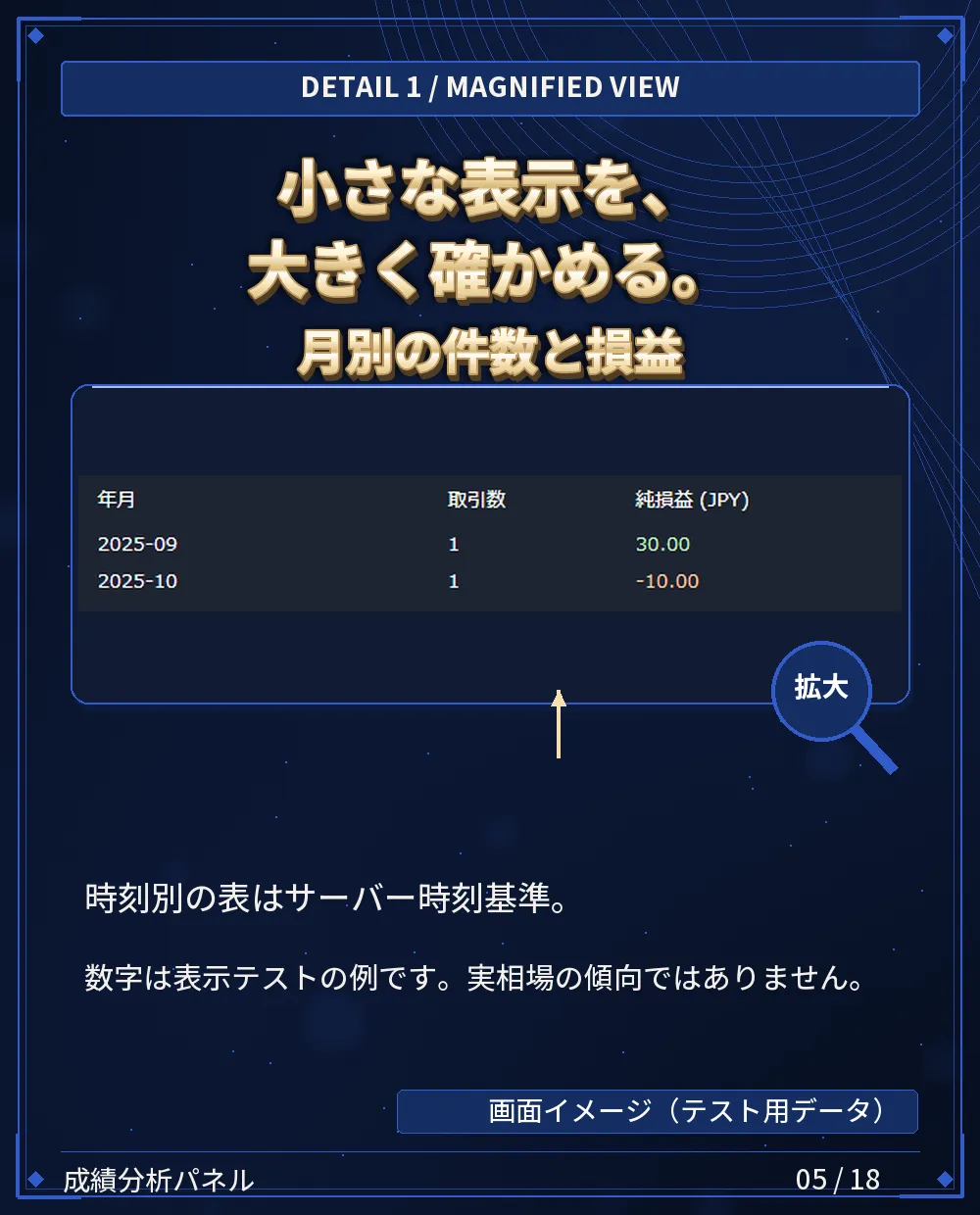 拡大