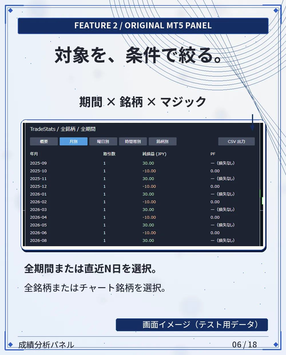 対象を、条件で絞る。