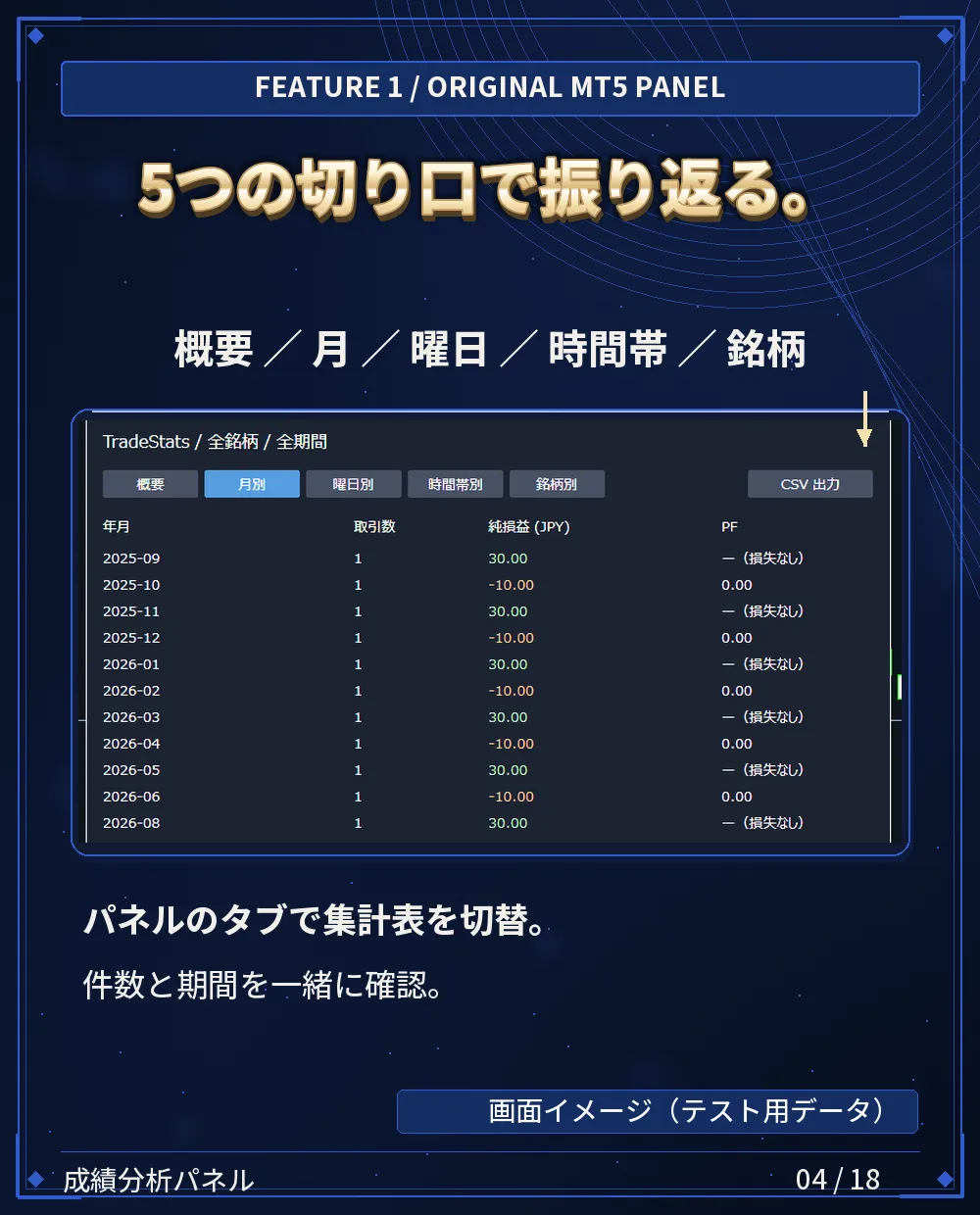5つの切り口