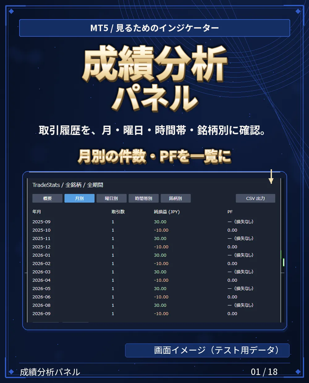 成績分析パネル