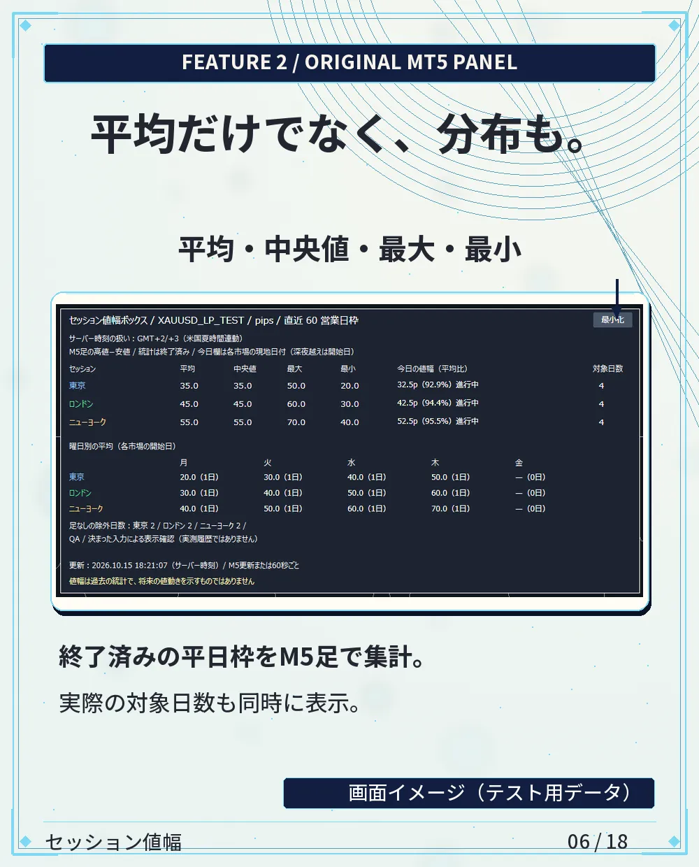 平均だけでなく、分布も。