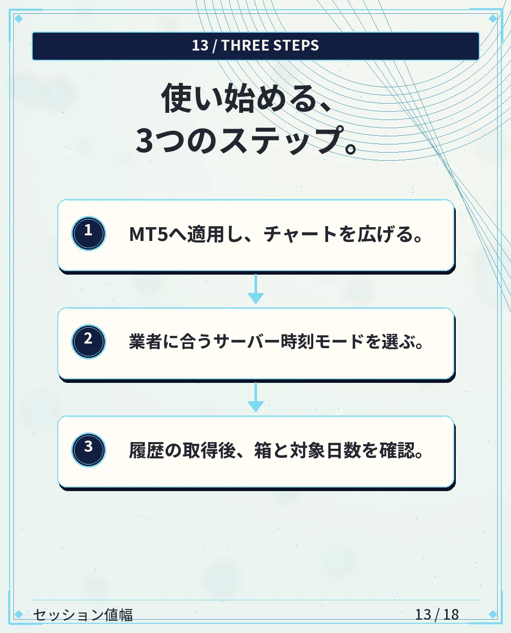 使い方3ステップ