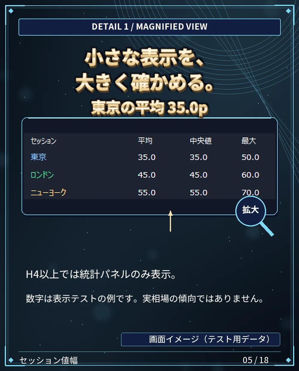 東京 ／ ロンドン ／ NYを拡大して確認