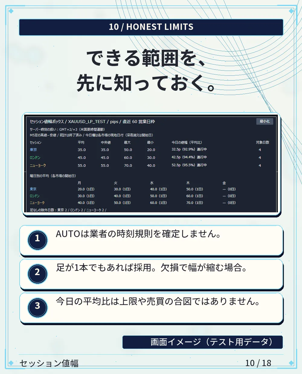 機能の範囲と制約