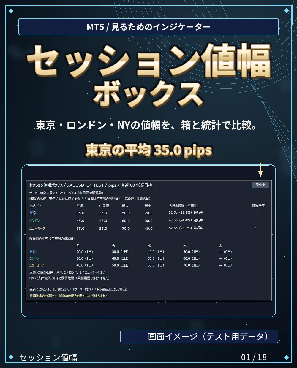 セッション値幅ボックス