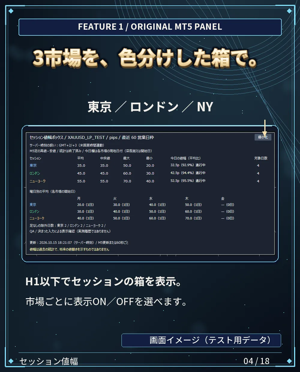 3市場を、色分けした箱で。