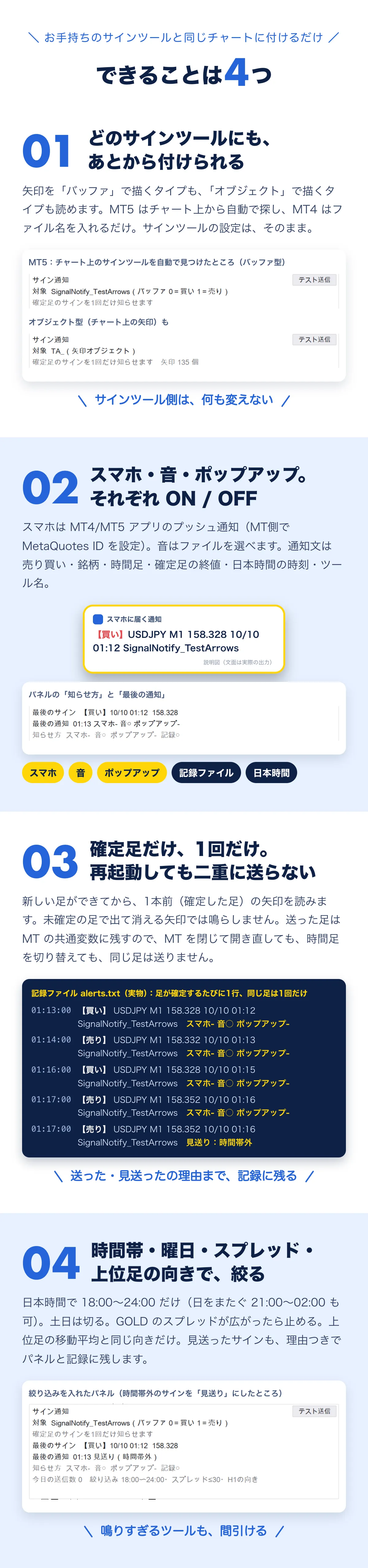 できることは4つ。01 どのサインツールにも、あとから付けられる（バッファ型・オブジェクト型。MT5は自動で探し、MT4はファイル名を入れる）。02 スマホ・音・ポップアップをそれぞれON/OFF（通知文は売り買い・銘柄・時間足・確定足の終値・日本時間・ツール名）。03 確定足だけ、1回だけ。再起動しても二重に送らない。04 時間帯・曜日・スプレッド・上位足の向きで絞る。