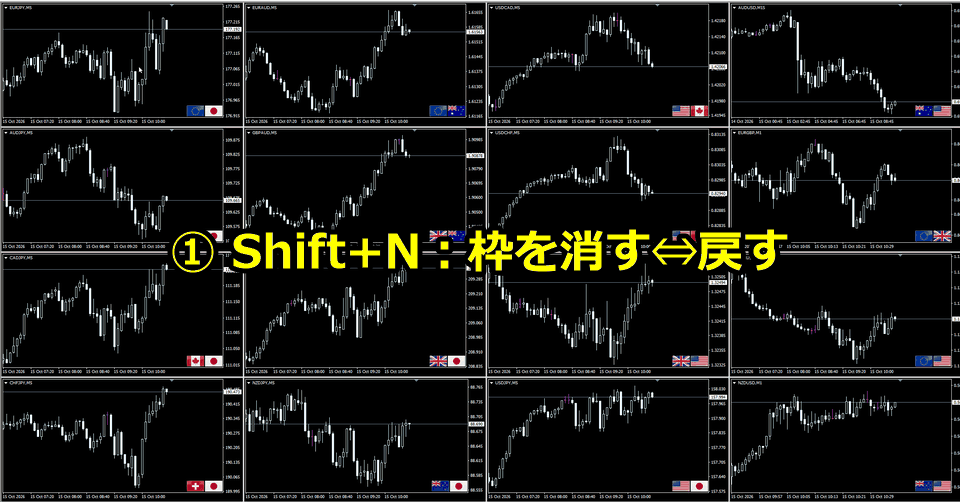 SL_FLCの動作の様子：Shift+Nキーで、すべてのチャートの枠とタイトルバーを消す・戻す
