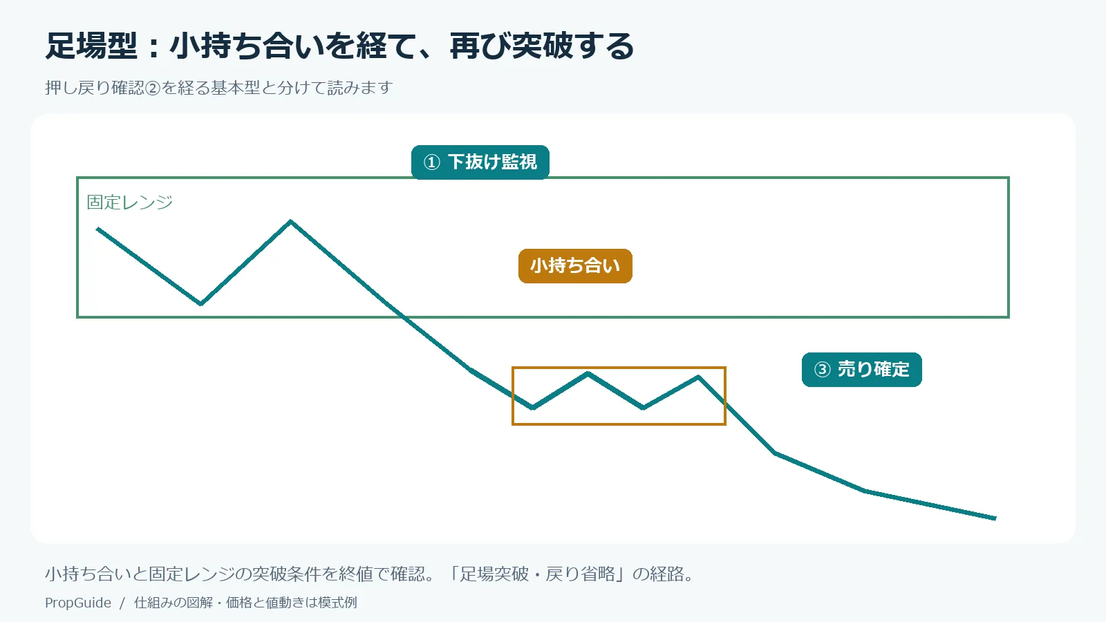 小さな持ち合いを抜ける場面も、見つける手がかりになります。