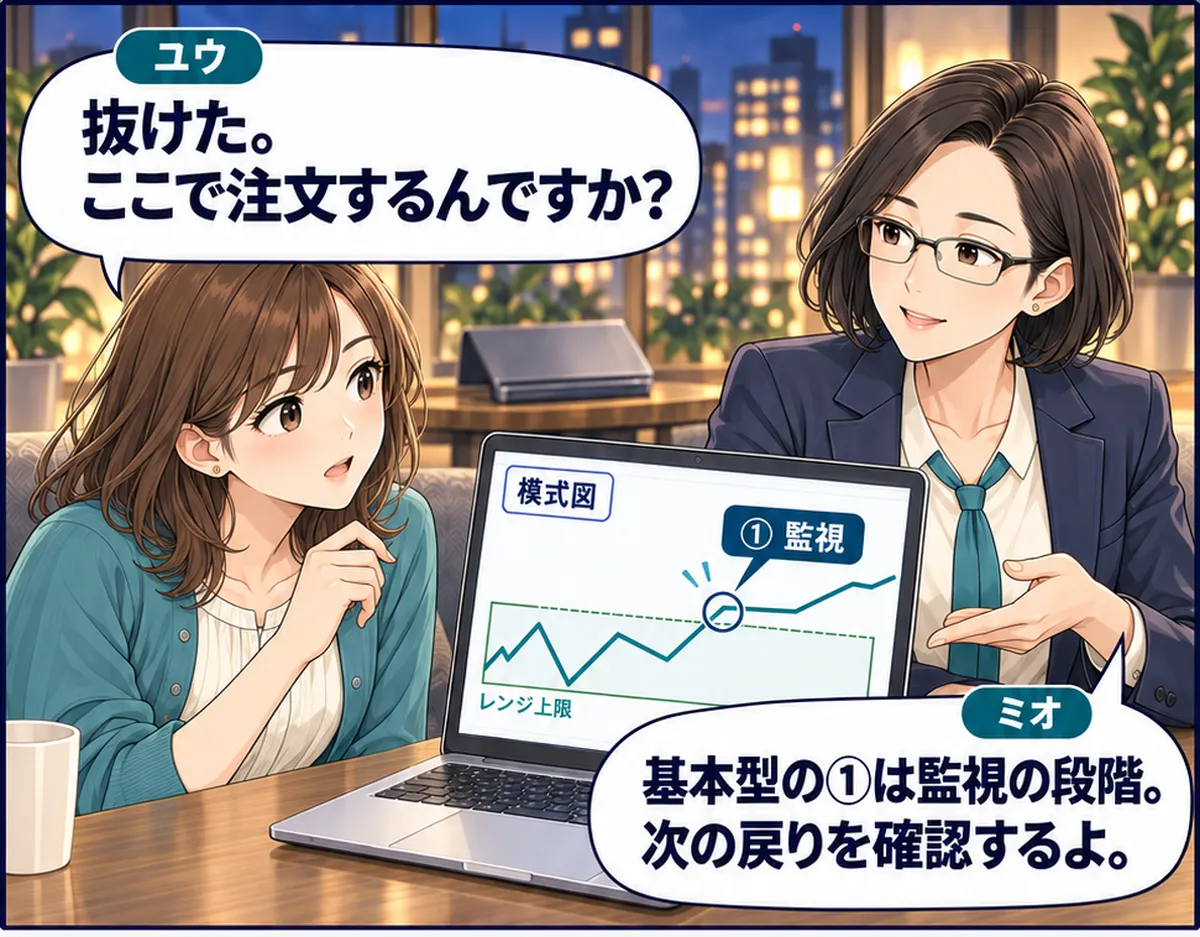 第5話・1コマ目。ユウが①の監視段階を見つけ、手を注文操作へ伸ばさずミオに尋ねる。 ユウ「抜けた。ここで注文するんですか？」 ミオ「基本型の①は監視の段階。次の戻りを確認するよ。」