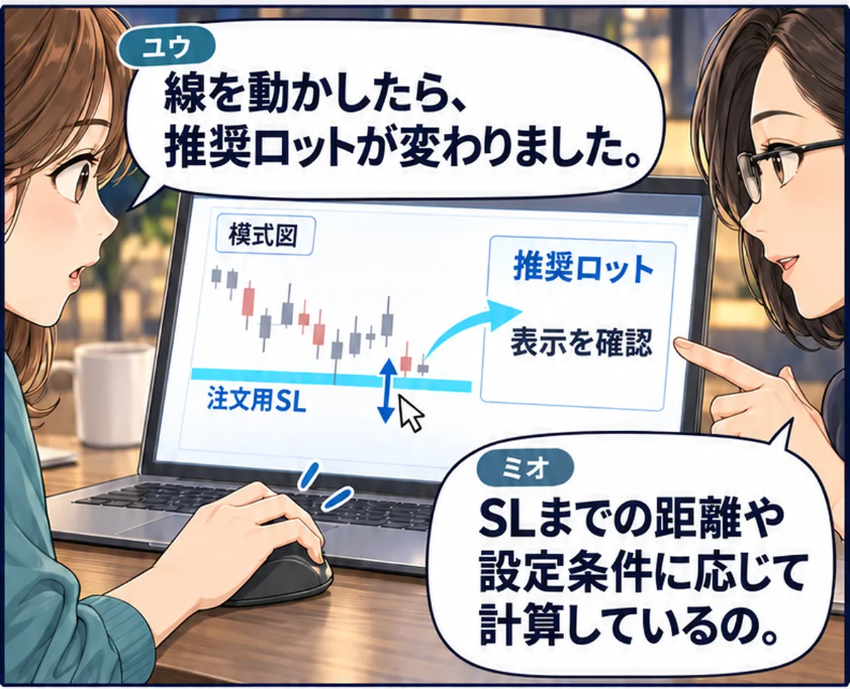 第2話・2コマ目。ユウがマウスを操作。注文用SL線の上下移動と、推奨ロットの表示を確認する流れを模式図で示す。具体的な数量は表示しない。 ユウ「線を動かしたら、推奨ロットが変わりました。」 ミオ「SLまでの距離や設定条件に応じて計算しているの。」