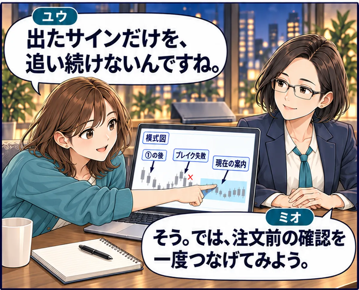 第6話・3コマ目。ユウがマウスから手を離し、過去のサインを追い続けず現在の案内へ視線を戻す。 ユウ「出たサインだけを、追い続けないんですね。」 ミオ「そう。では、注文前の確認を一度つなげてみよう。」