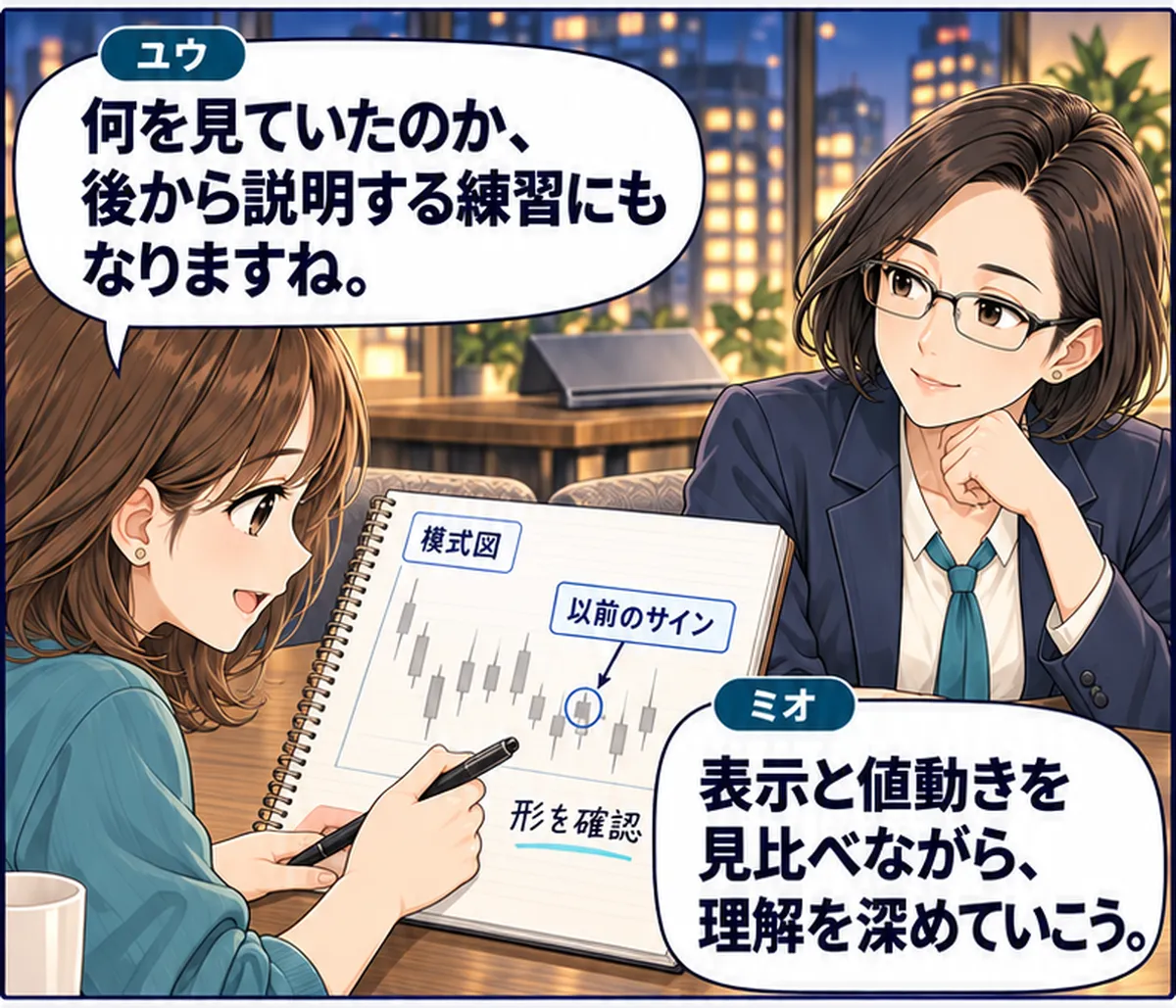 第8話・2コマ目。ユウが以前のサインと実際の足を見比べ、ノートに確認した形を書き留める。ミオが聞く。 ユウ「何を見ていたのか、後から説明する練習にもなりますね。」 ミオ「表示と値動きを見比べながら、理解を深めていこう。」