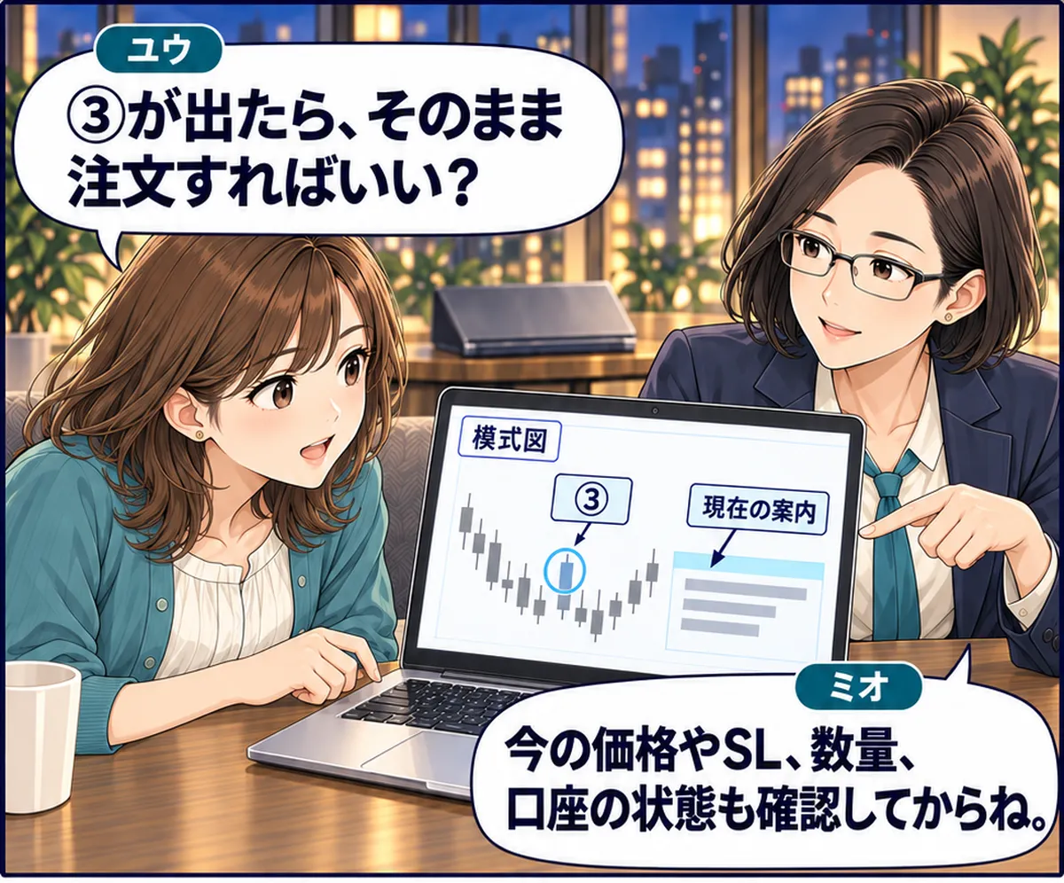 第5話・3コマ目。③と現在の案内を見ながら、注文前に確認する事項を話す二人。 ユウ「③が出たら、そのまま注文すればいい？」 ミオ「今の価格やSL、数量、口座の状態も確認してからね。」