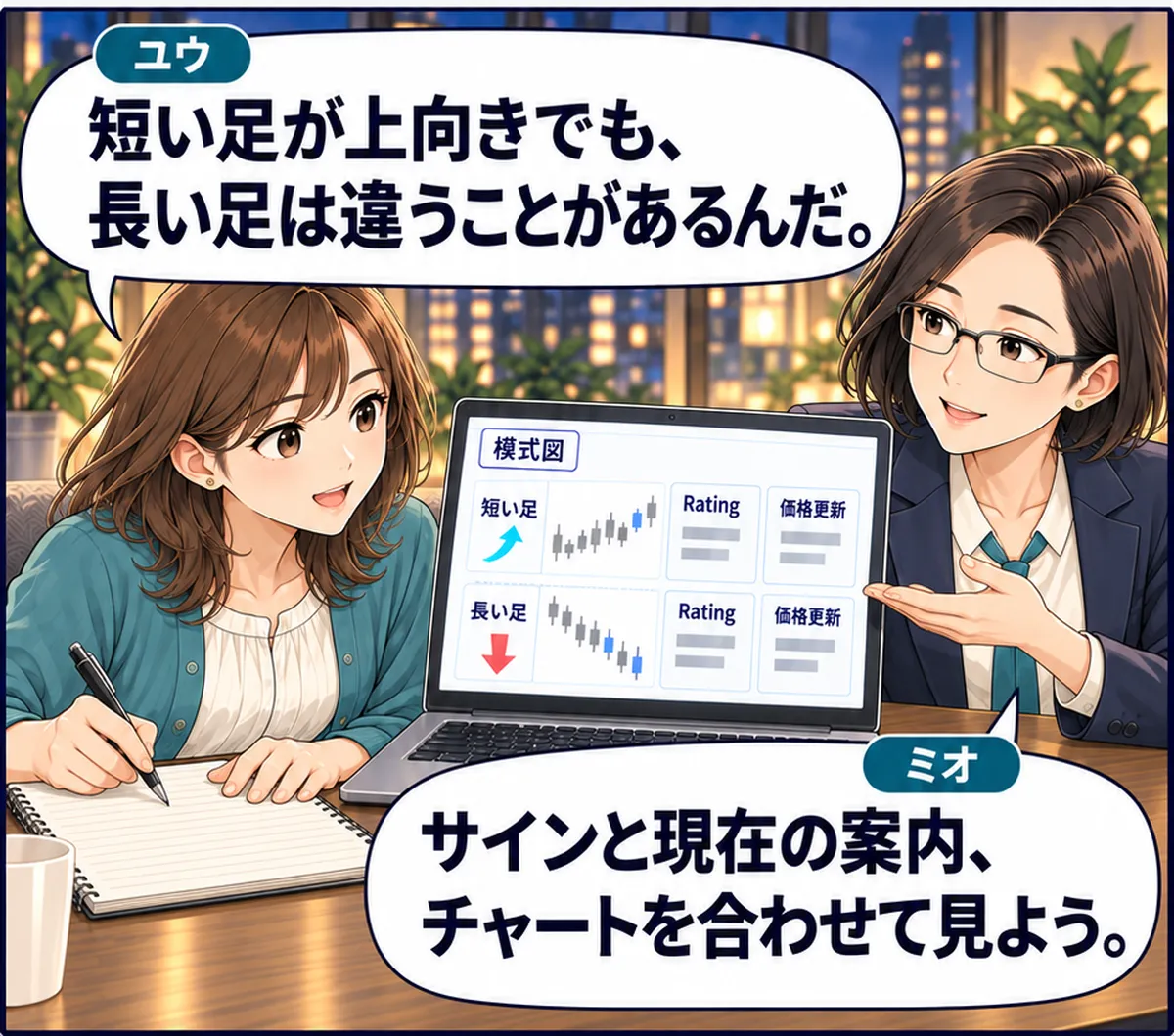 第5話・4コマ目。ユウが短い足と長い足の異なる方向を見比べ、ノートを取る。Rating・価格更新には数値を描かない。 ユウ「短い足が上向きでも、長い足は違うことがあるんだ。」 ミオ「サインと現在の案内、チャートを合わせて見よう。」