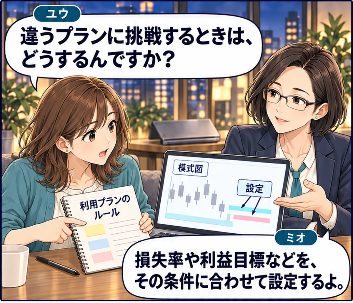 第4話・1コマ目。ユウが利用プランのルールメモをPCの横に置き、設定の確認方法をミオに尋ねる。 ユウ「違うプランに挑戦するときは、どうするんですか？」 ミオ「損失率や利益目標などを、その条件に合わせて設定するよ。」