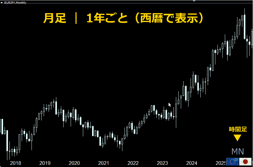SL_JTGで時間足を切り替えた時の日本時間の表示
