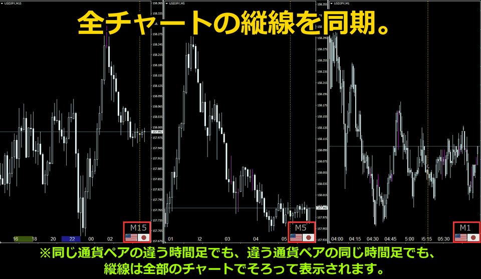 SL_SVLで複数のチャートの縦線が同じ時刻にそろう様子