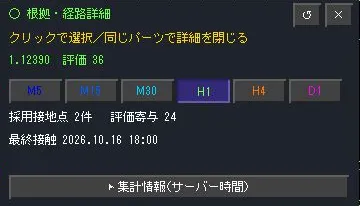 価格1.12390、評価36、H1の採用接地点2件、評価寄与24