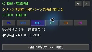同じ価格1.12390、評価36、M30の採用接地点2件、評価寄与12