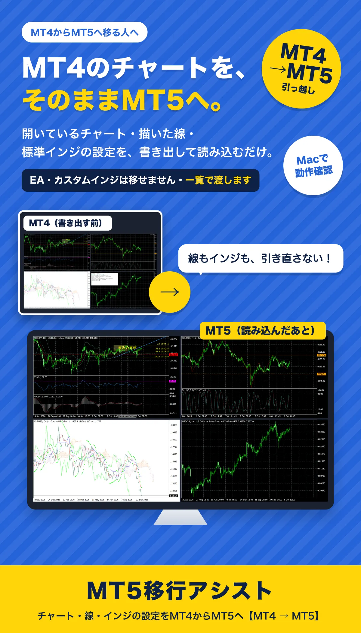 MT4のチャートを、そのままMT5へ。開いているチャート・描いた線・標準インジの設定を、書き出して読み込むだけ。EA・カスタムインジは移せません（名前と設定値を一覧で渡します）。MT5移行アシスト（MT4→MT5・Macで動作確認）