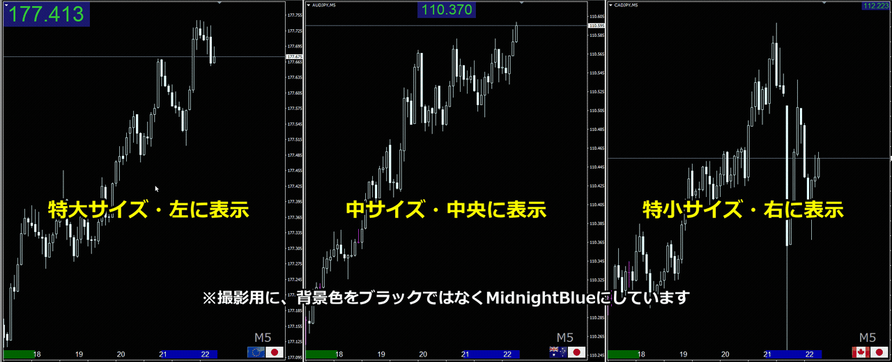 3つのチャートでマウスを動かし、上部の価格が大きさ・位置を変えて表示される様子