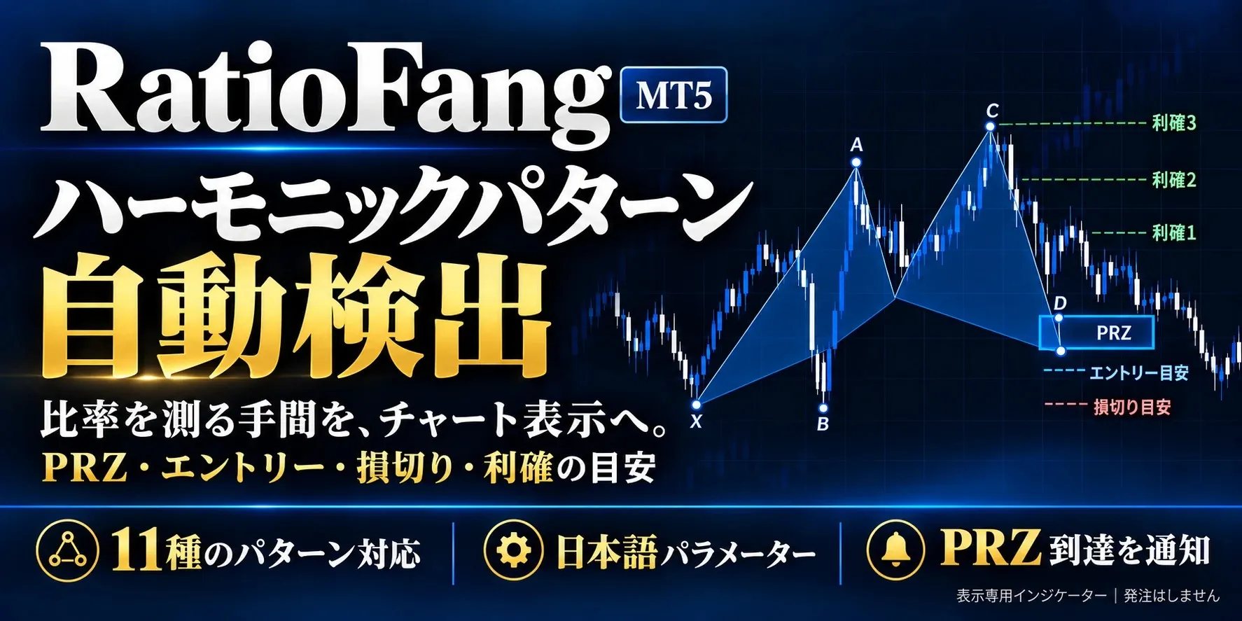 RatioFang