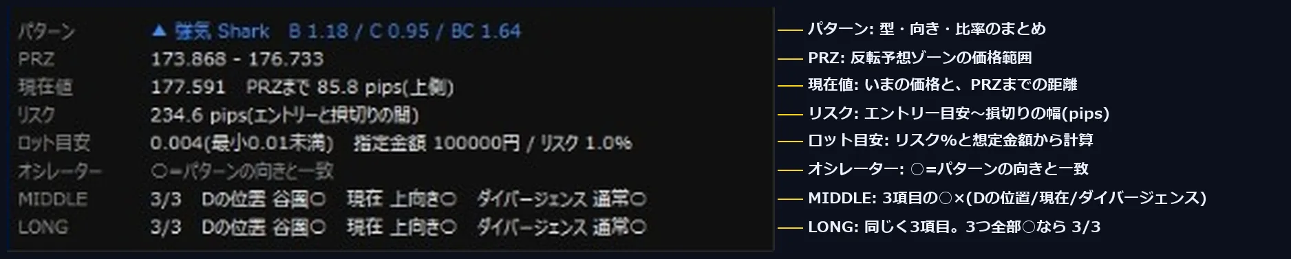 RatioFang