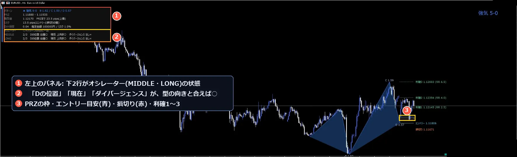 RatioFang