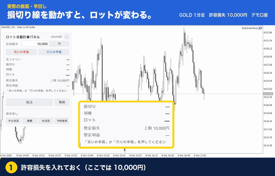 実際の画面を早回し。損切り線を遠ざけるとロットが小さく、近づけると大きくなり、損失は許容損失の内のまま。発注、半分決済、建値、全決済、売りの指値まで