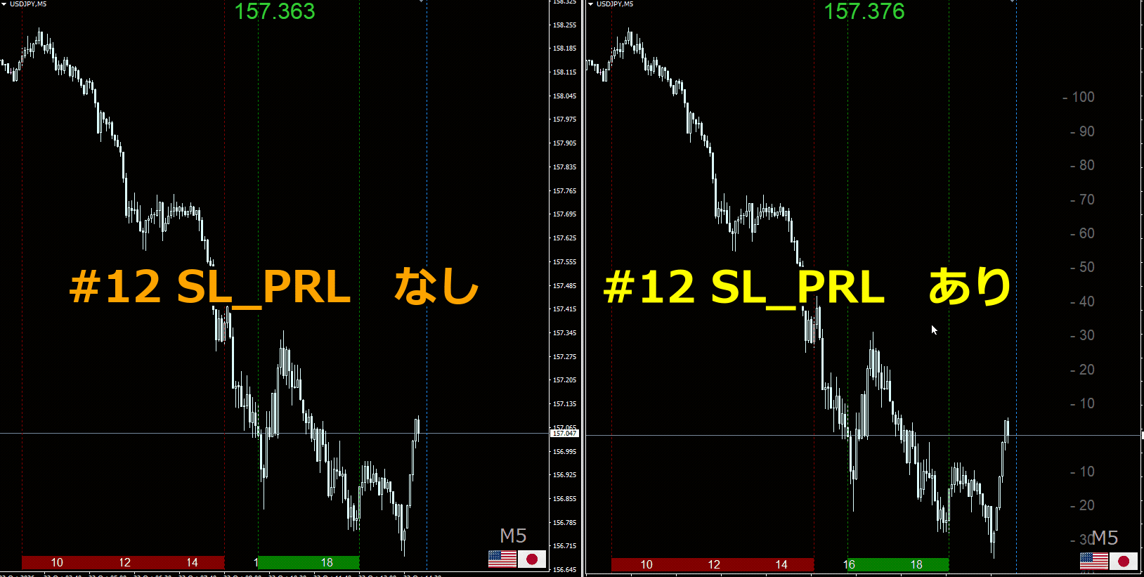 SL_PRLの動き：SL_PRLなしのチャートと、今の価格からpipsの目盛りが出ているSL_PRLありのチャート