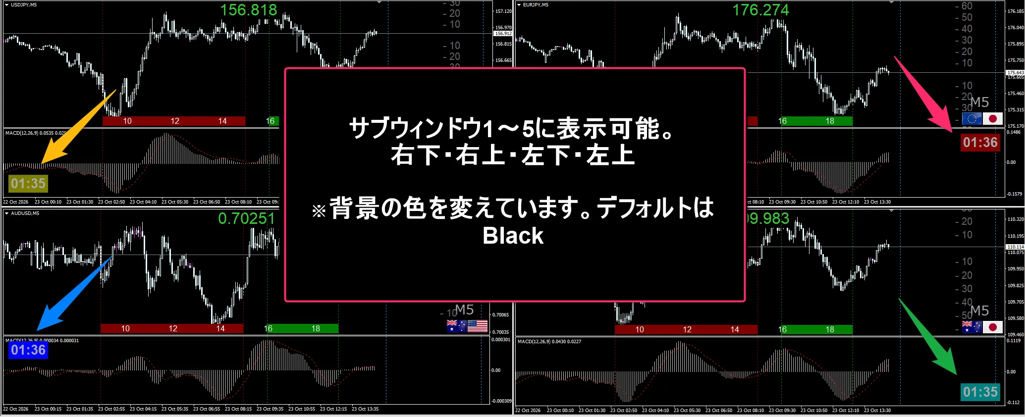 使用例：サブウィンドウの四隅に残り時間を表示