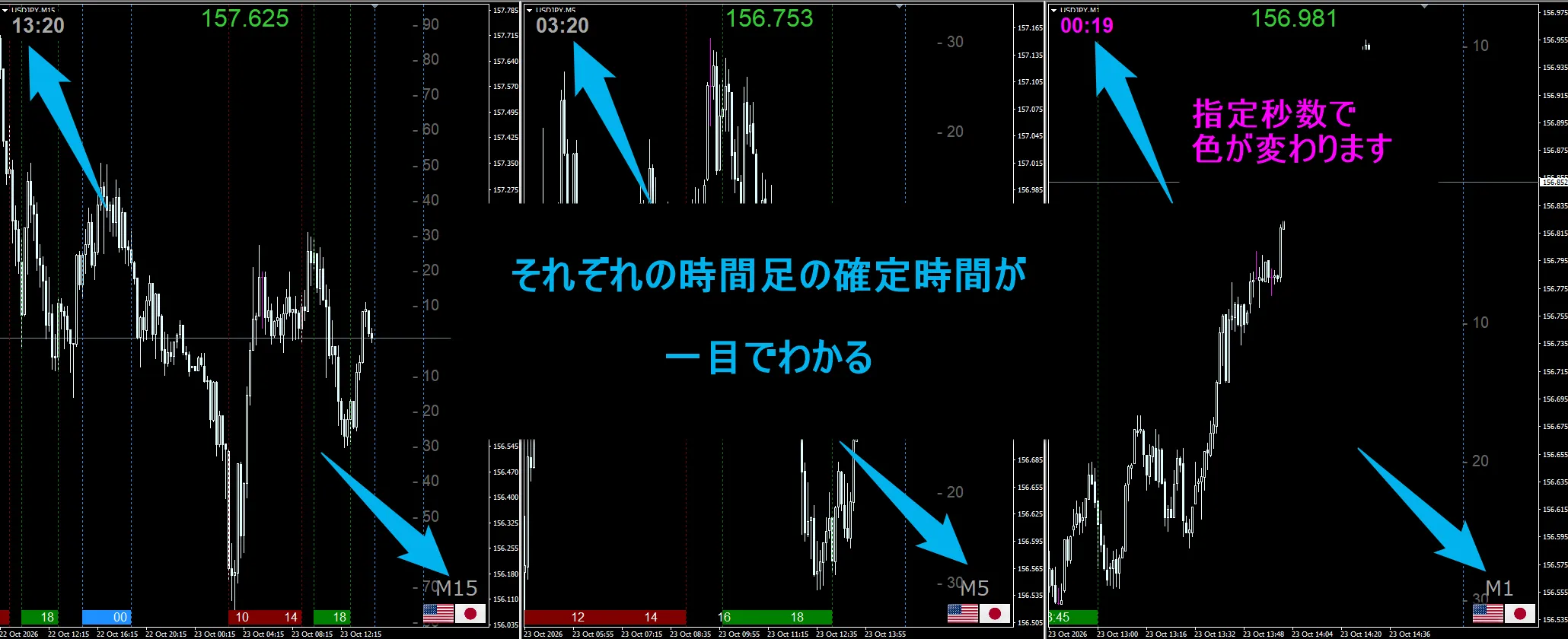 使用例：15分足・5分足・1分足で、それぞれの確定までの残り時間を表示