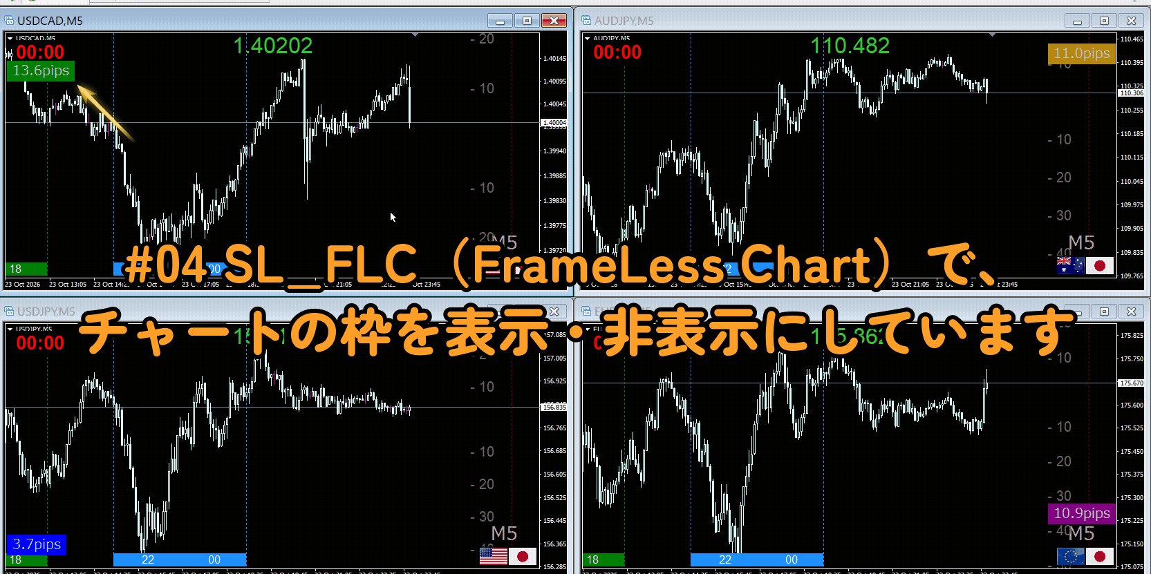 SL_SPDの動き：四隅に表示した今のスプレッド