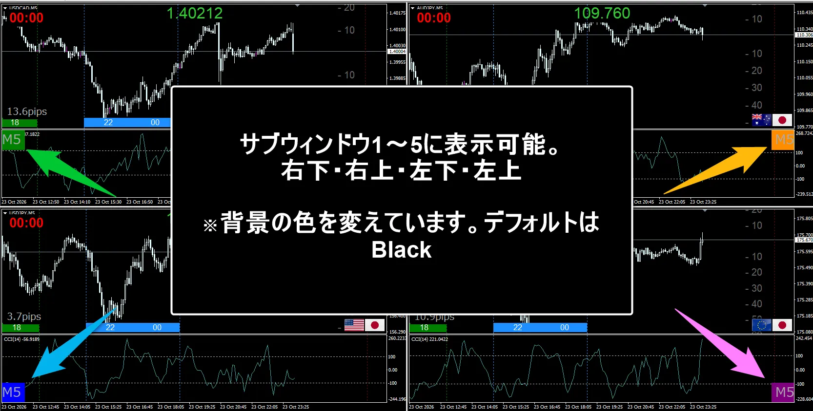 使用例：サブウィンドウに今の時間足を表示