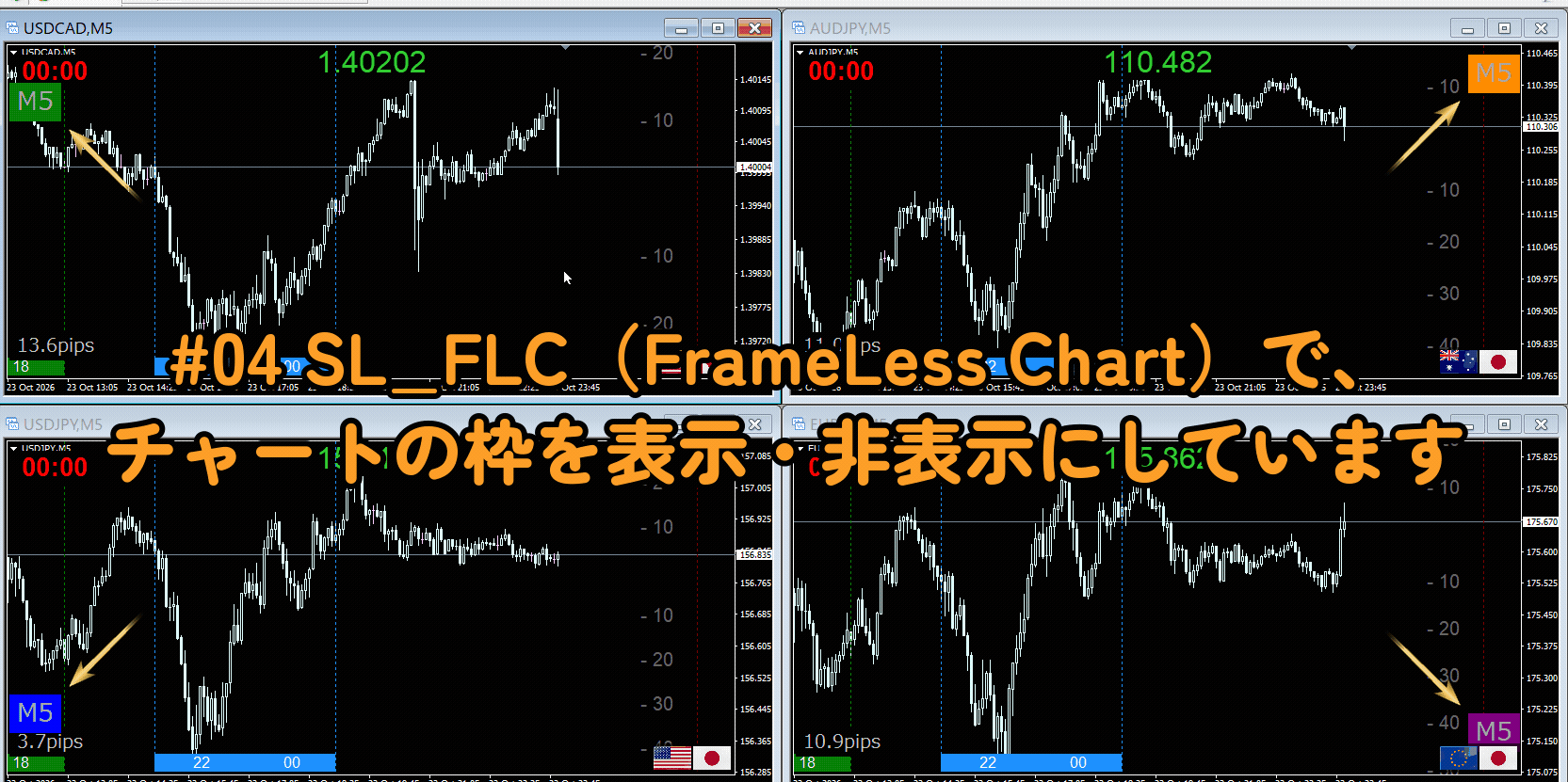 SL_TFDの動き：チャートに表示した今の時間足