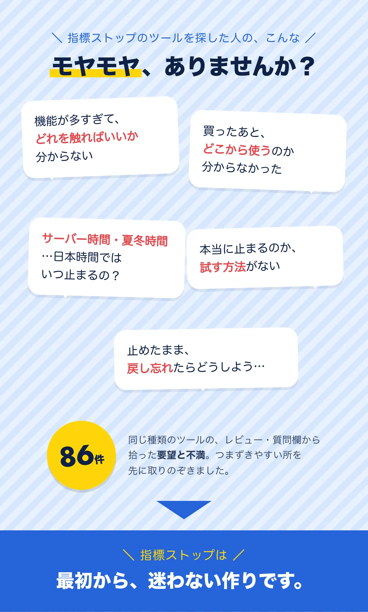 指標ストップのツールを探した人のモヤモヤ。機能が多すぎてどれを触ればいいか分からない。買ったあとどこから使うのか分からなかった。サーバー時間・夏冬時間…日本時間ではいつ止まるの？本当に止まるのか試す方法がない。止めたまま戻し忘れたらどうしよう。同じ種類のツールのレビュー・質問欄から拾った要望と不満86件。つまずきやすい所を先に取りのぞきました。