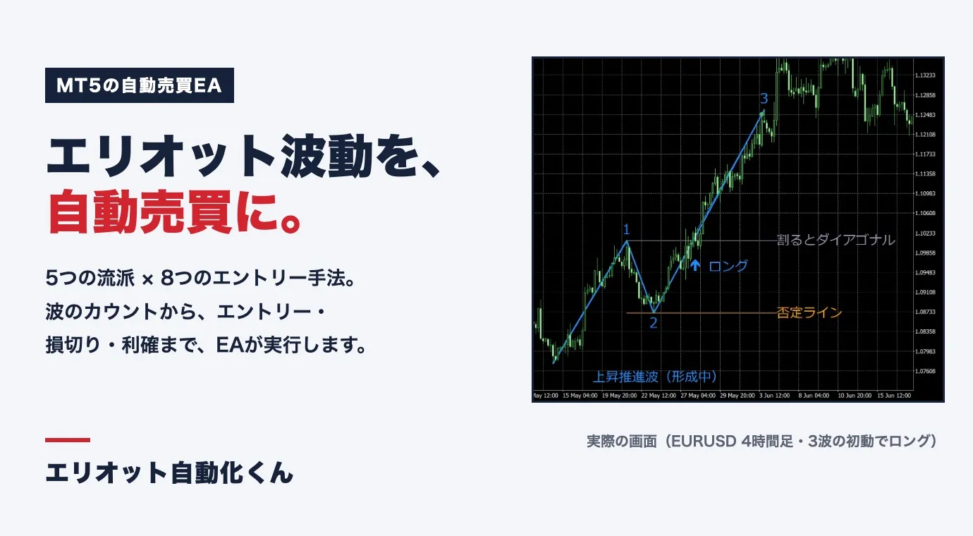 エリオット自動化くん エリオット波動を、自動売買に。