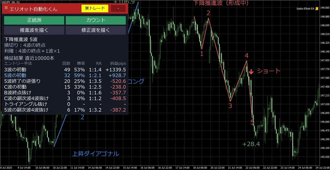 検証の結果が並んだパネル