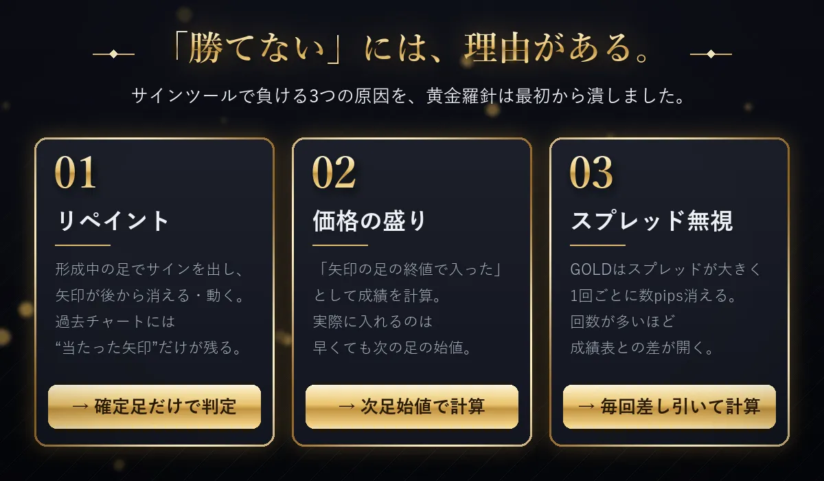 勝てない3つの原因