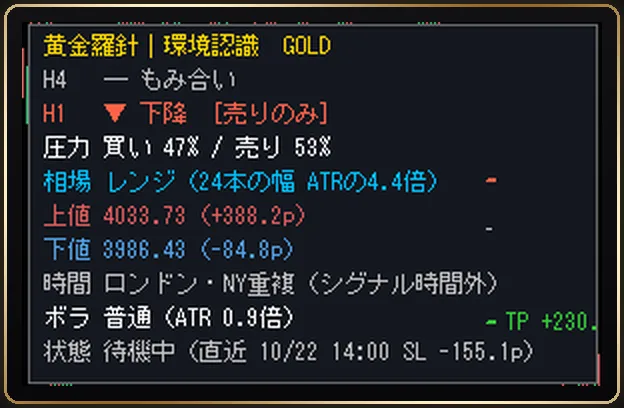 環境認識パネル