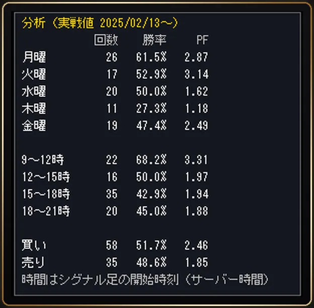 分析パネル