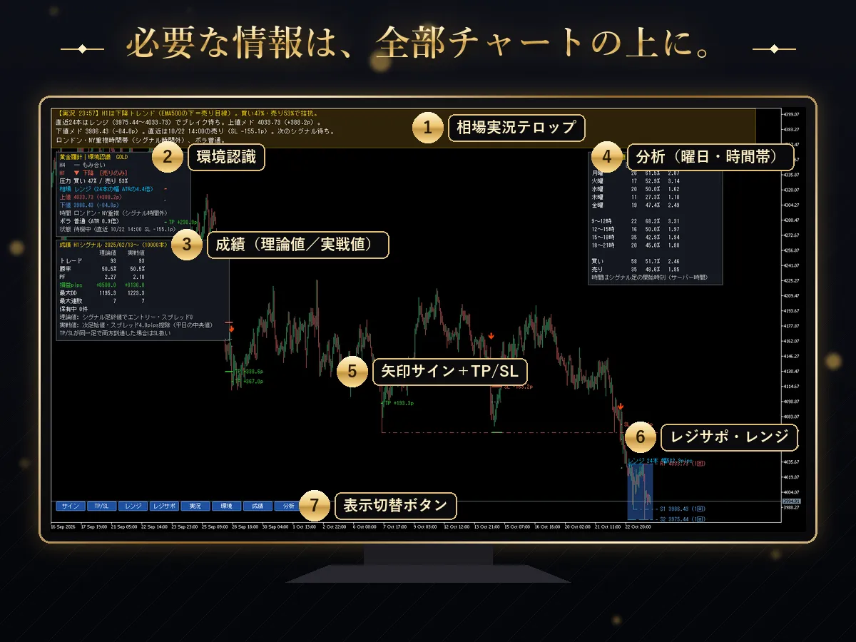 画面の見方