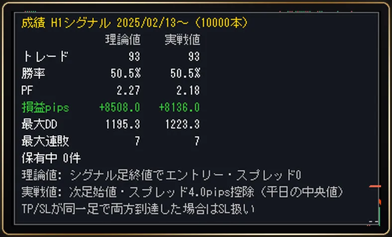 成績パネル