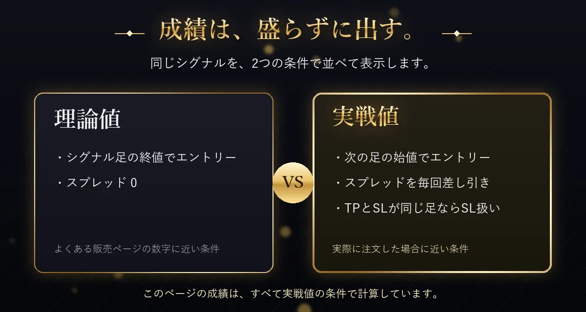 理論値と実戦値