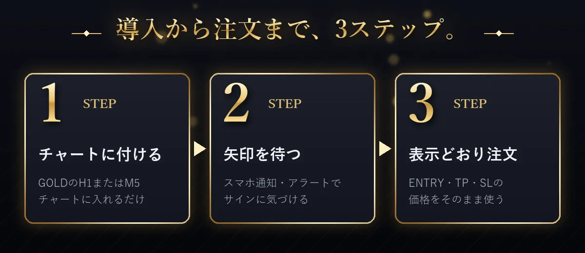 3ステップ