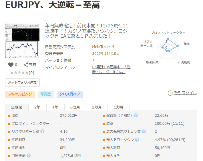 61戦全勝と45連勝中のEAライブ配信